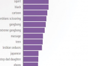 Squirting, parola cercata dalle donne siti hard: tutto quello avreste voluto sapere osato chiedere)