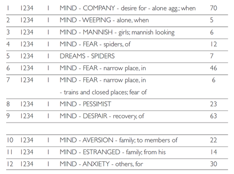 repertorizzazione sintomi fisici