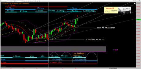 #FTSEMIB: ANALISI CICLICA DEL TREND