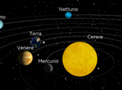 Animazione sistema solare