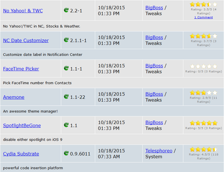 Cydia (iOS 9.x.x) – I Tweak già testati e funzionanti [Aggiornato 19.10.2015]