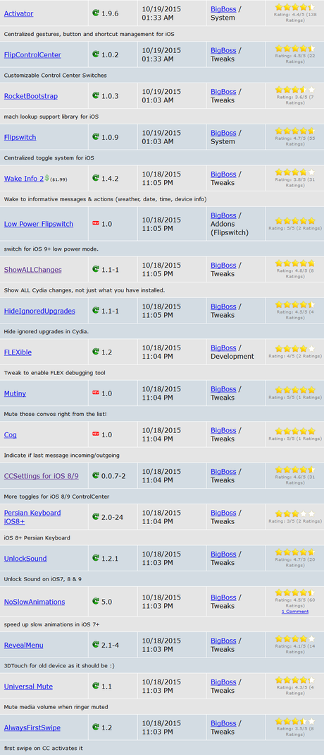 Cydia (iOS 9.x.x) – I Tweak già testati e funzionanti [Aggiornato 19.10.2015]