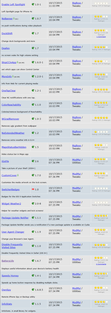 Cydia (iOS 9.x.x) – I Tweak già testati e funzionanti [Aggiornato 19.10.2015]