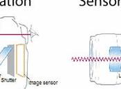 Stabilizzazione ottica stabilizzazione sensore