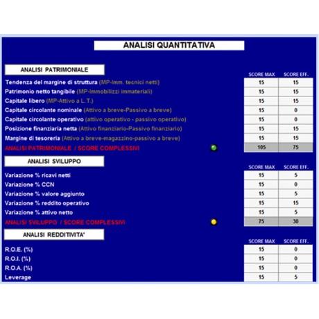 Sistema di Credit Scoring: il tool PLAN&RATING