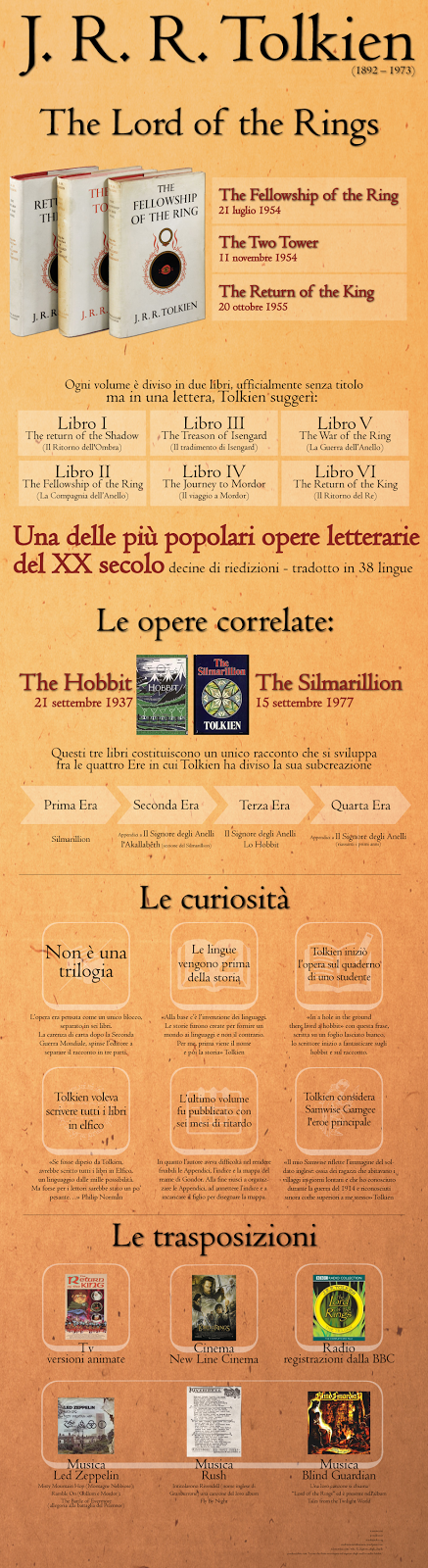 Il Signore degli Anelli - L'infografica