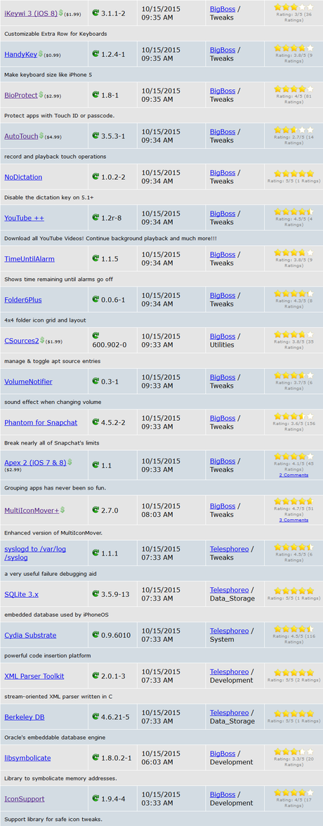 Cydia (iOS 9.x.x) – I Tweak già testati e funzionanti [Aggiornato 20.10.2015]