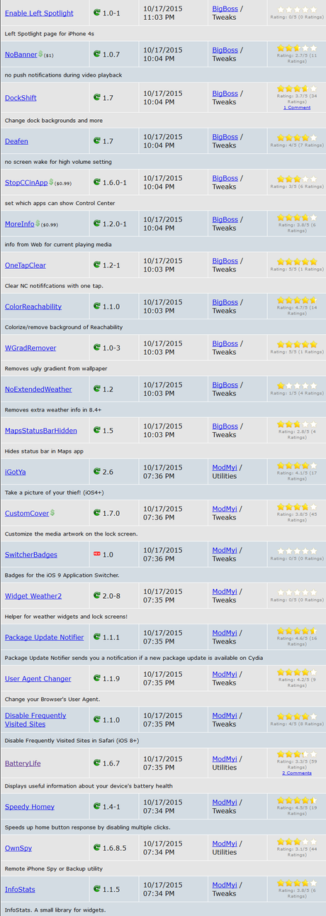 Cydia (iOS 9.x.x) – I Tweak già testati e funzionanti [Aggiornato 20.10.2015]