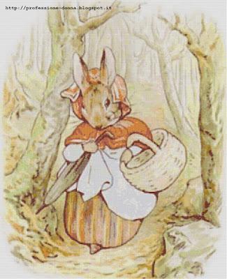 Schema a punto croce: Beatrix Potter_2