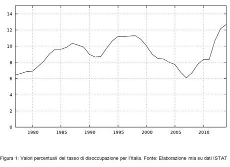 La disoccupazione in Italia: una carenza di flessibilità o di domanda aggregata?