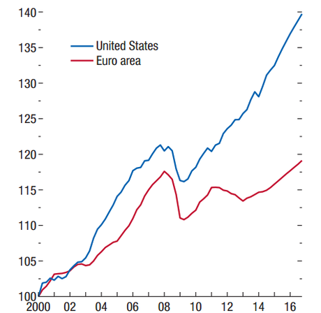 WEORecessions_3465351a