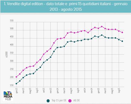 quotidiani_abbonati_digitale3