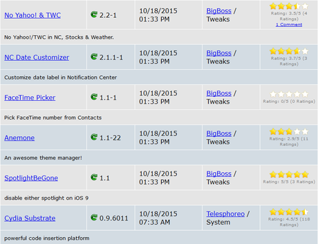 Cydia (iOS 9.x.x) – I Tweak già testati e funzionanti [Aggiornato 22.10.2015]