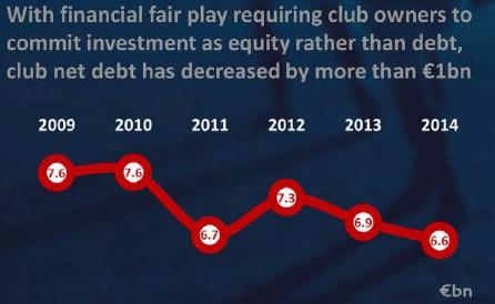 Pubblicato lo UEFA Benchmark Report  (da scaricare): ecco gli highlights