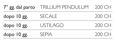 Fertilità bovina e medicina omeopatica veterinaria