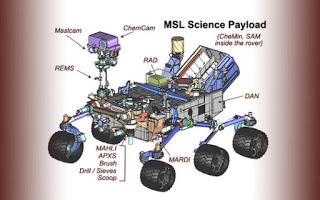 Come lavorano strumenti dei Rover e dell'Orbiter su Marte