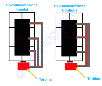 motore_impulsi_continui_v2_2