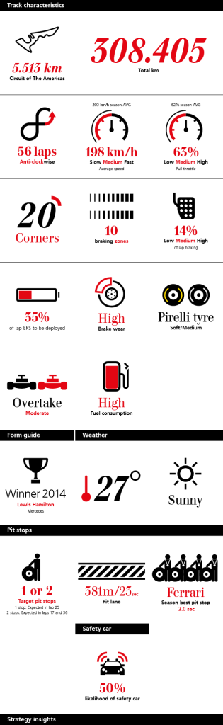 Ubs Edit Infografica Austin 2015