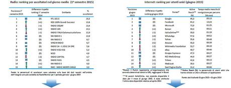 Media Ranking