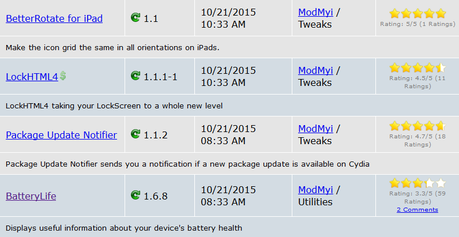Cydia (iOS 9.x.x) – I Tweak già testati e funzionanti [Aggiornato 23.10.2015]