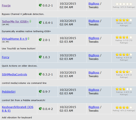 Cydia (iOS 9.x.x) – I Tweak già testati e funzionanti [Aggiornato 23.10.2015]