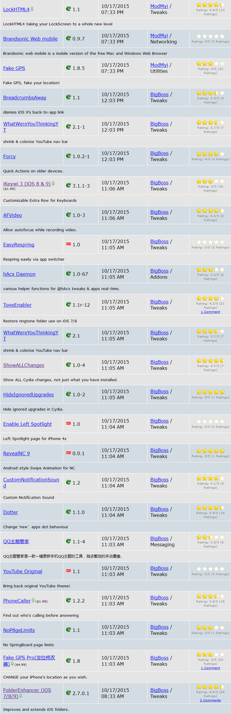 Cydia (iOS 9.x.x) – I Tweak già testati e funzionanti [Aggiornato 23.10.2015]