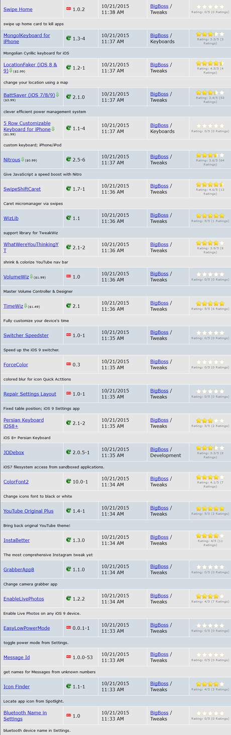 Cydia (iOS 9.x.x) – I Tweak già testati e funzionanti [Aggiornato 24.10.2015]