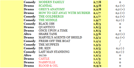 ABC rating 18-23_10_15