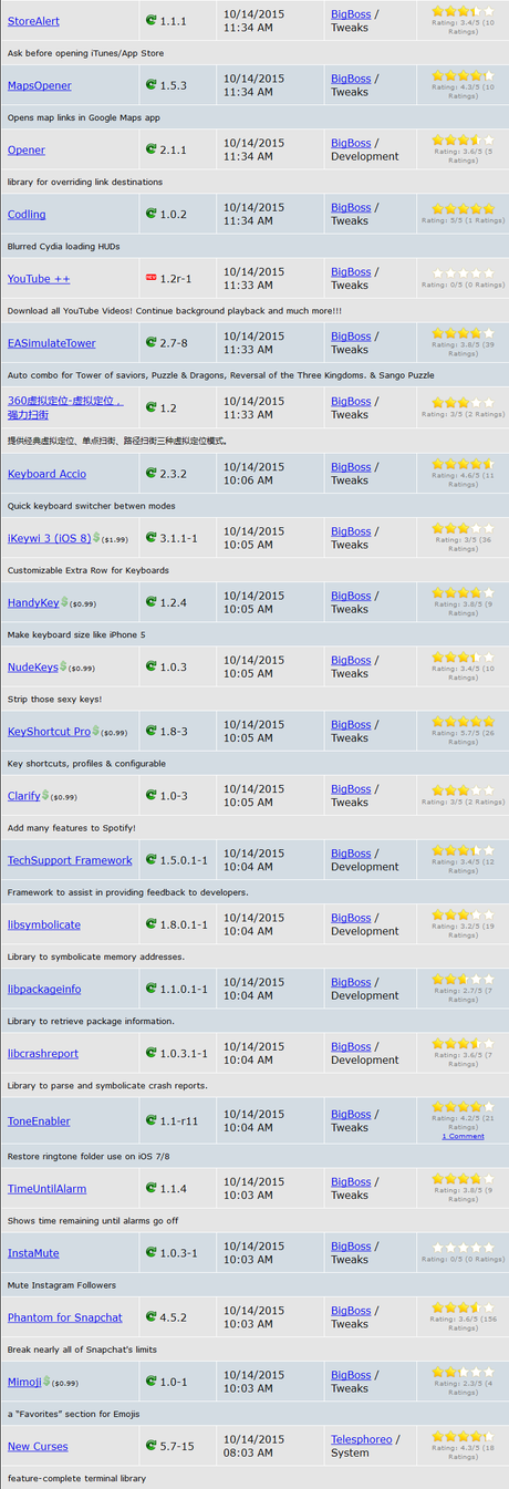 Cydia (iOS 9.x.x) – I Tweak già testati e funzionanti [Aggiornato 25.10.2015]
