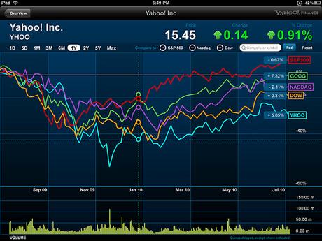 Stocks In Nyse