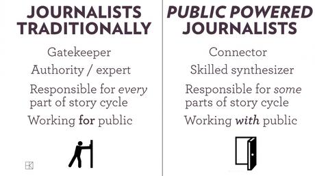 Giornalisti Tradizionali Vs Evoluti