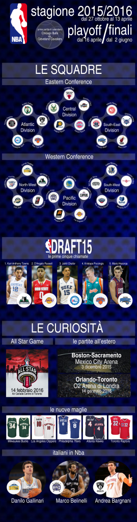 Infografica NBA - © 2015 Stampaprint.net