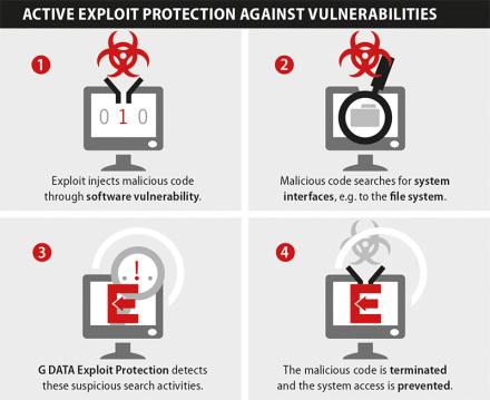 Schaubild Exploit Protection EN RGB