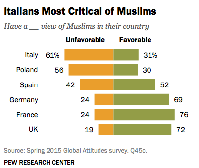 classifica musulmani