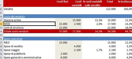 Un modello di business: costi fissi e variabili con excel