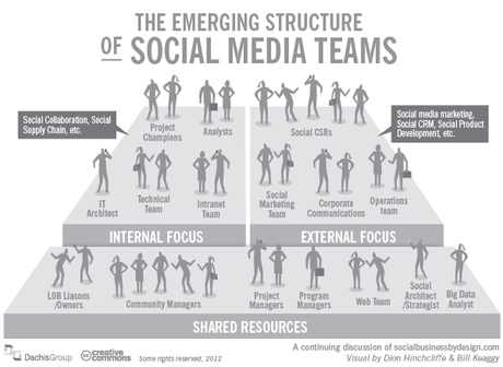 Structure_of_social_teams