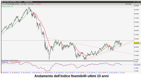 Borsa italiana verso la svolta ?