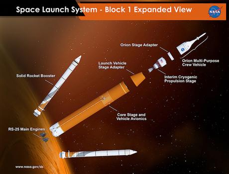 La NASA completa la revisione cruciale del mega-razzo SLS