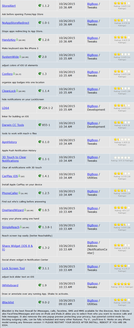 Cydia (iOS 9.x.x) – I Tweak già testati e funzionanti [Aggiornato 27.10.2015]