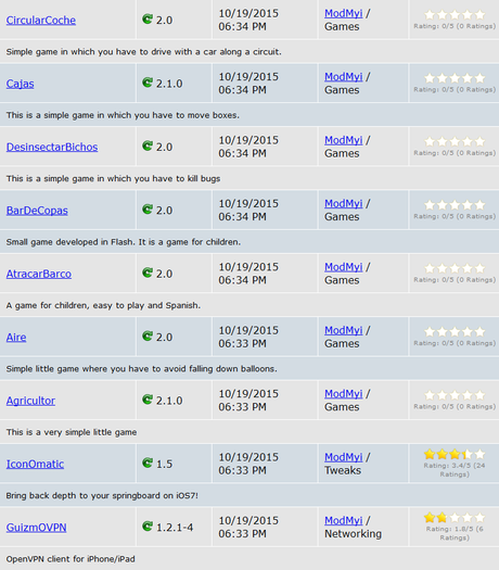 Cydia (iOS 9.x.x) – I Tweak già testati e funzionanti [Aggiornato 28.10.2015]