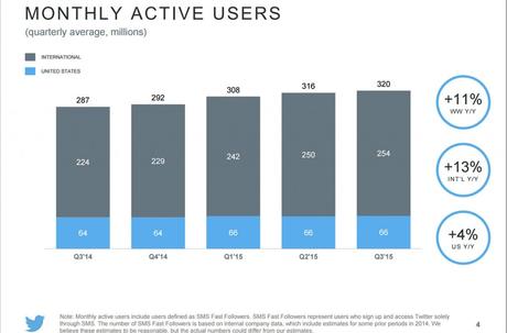 Twitter-Q3-2015-utenti-attivi