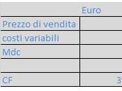 Controllo gestione: volumi vendite investimento pubblcitiario