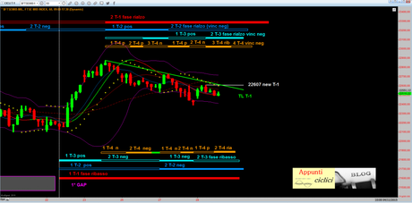 FTSEMIB: IL T-4 DI MARTIN…