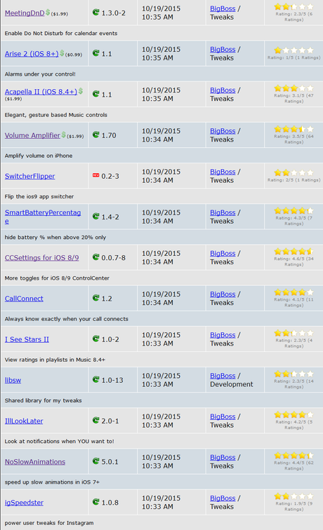 Jailbreak iOS 9.x.x – Tutti i Tweak testati e funzionanti [Aggiornato 29.10.2015]
