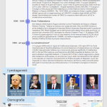 Kosovo-infografica