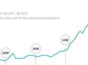 AdBlocking Charts