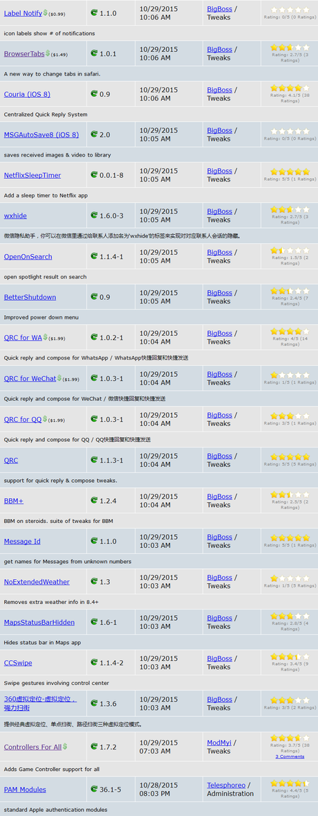 Cydia (iOS 9.x.x) – I Tweak già testati e funzionanti [Aggiornato 29.10.2015]