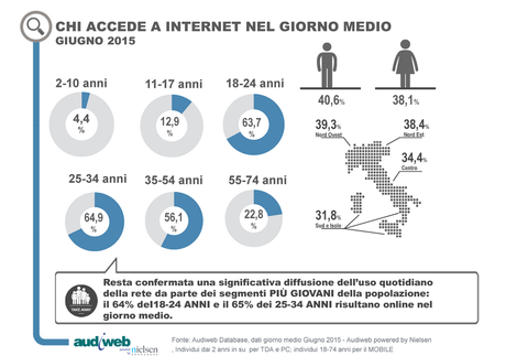 Internet in Italia a Giugno 2015