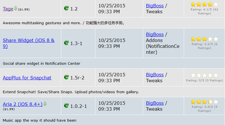Cydia (iOS 9.x.x) – I Tweak già testati e funzionanti [Aggiornato 30.10.2015]