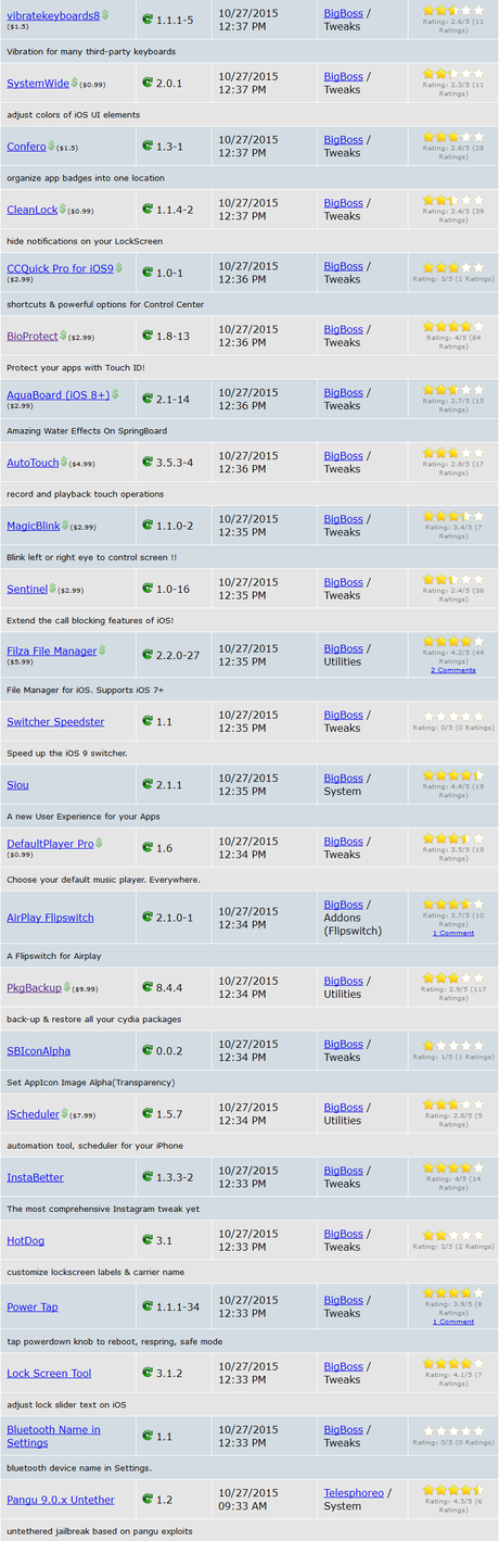 Cydia (iOS 9.x.x) – I Tweak già testati e funzionanti [Aggiornato 30.10.2015]